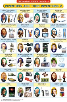 an image of inventors and their inventions 2 - 3 poster with all the main things