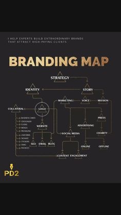 the branding map is shown in gold and black