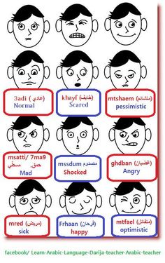 an arabic poster with different facial expressions and their corresponding names in various languages, including the words