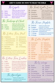 the bible's guide on how to read the bible, including numbers and symbols