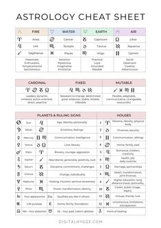 Astrology Chart Meaning, Different Food Genres, Astrology Break Down, Pallas Astrology Meaning, Astrology Transit Chart, Year And A Day Dedication Ritual, Blank Natal Chart Template, Astrology Printables Free, The Houses In Astrology