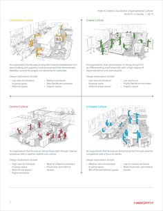 four different types of office furniture