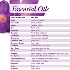 Essential Oil Chart Diy Room Spray, Esential Oils, Essential Oils For Headaches, Yl Oils