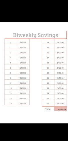 a table with two numbers on it and the words bivelly savings below them