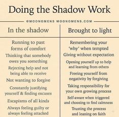 Shadow Work Parents, Expressive Writing Therapy, Inner Child Journal Prompts, Mindfulness Journal Prompts, Mental Health Therapy