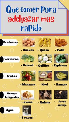 Gym Workout Guide, Healthy Food Habits, Gym Food, Healthy Menu, Gym Tips, Idee Pasto Sano, Health Diet