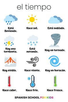 the spanish language poster shows different weather symbols and their corresponding names, including clouds, sun,