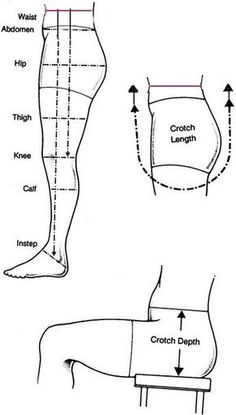 the diagram shows different types of leggings and how they are used to make them