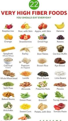 Fiber Diet, High Fiber Diet, Fiber Rich Foods, Makanan Diet, Fiber Foods, Deilig Mat, Healing Food