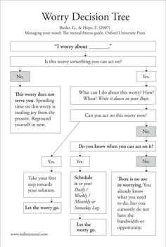 Worry Decision Tree_Bullet Journal.pdf Worry Tree Journal, Work Journal Ideas Layout, Decision Journal, Shadow Journaling, Worry Journal, Psychology Tools, Motivation Psychology, Decision Tree, Word Board