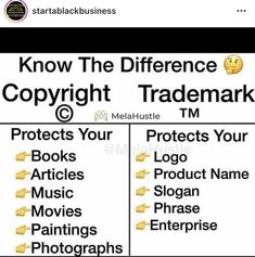 the differences between copyright, copyright and copyright rights in web pages are shown on top of each other