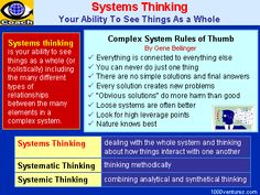 a poster with the words systems thinking on it