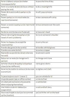 two different types of words that are used to describe what they mean in each language