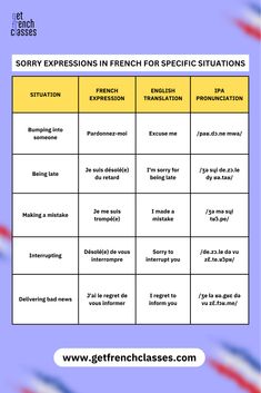 French expressions for apologizing in specific situations. French Classes, Need To, Ready For, French Class