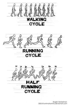 the instructions for running and jogging in different directions, with black ink on white paper