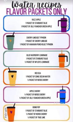 a poster with instructions on how to use the water in different types of dishes and beverages