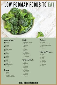 Low Fodmap Fruits, Low Fodmap Vegetables, Fod Map