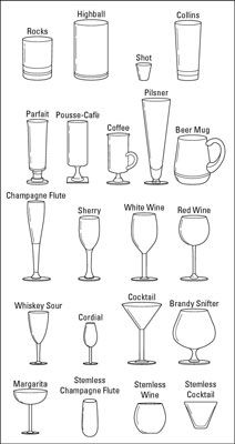 the different types of wine glasses and their names in black and white, with an image of