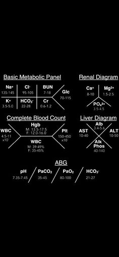 a black background with white text on it that reads basic metatic panel and the following diagram