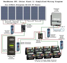 solar panel wiring diagram with multiple batteries and other components for the system, including an invert