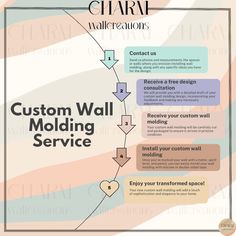 the custom wall molding service flyer