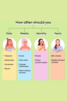 Haut Routine, Skin Care Basics, Face Skin Care Routine, Skin Care Routine Order, Skin Advice, Diy Skin Care Routine, Serious Skin Care, Basic Skin Care Routine, Perfect Skin Care Routine