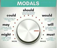 a white clock with words on it that say modals, should i be able to use them?