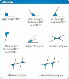 angles and their corresponding angles are shown in the diagram, which shows how to use different angles