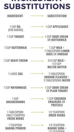 the ingredients and instructions for making homemade ice creams with ingredients labeled in blue font