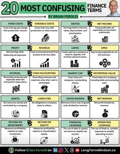 the 20 most confusing finance terms for small businesses info graphic by long term financial