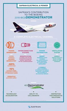 an info sheet describing the different types of aircrafts