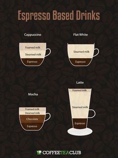 the different types of espresso based drinks