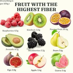 the fruits with the highest fiber are shown in this poster, which includes kiwis, raspberries, peaches, blackberries, and pears