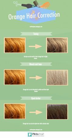 How to fix orange hair Dark Orange Hair, Orange Hair Color, Blonde Hair Dye, Cheveux Oranges