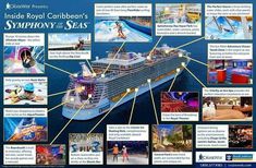 the inside royal caribbean's syphonny of the seas cruise ship info sheet