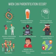 Parentified Child, Social Work Interventions, Sibling Relationships, Role Reversal, Break The Cycle, Learning Strategies, Find Balance, Big Family