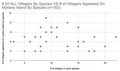 a plot showing the number of species in each species