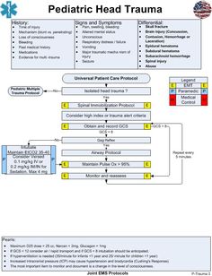 the flow diagram for pediatric head trumaa