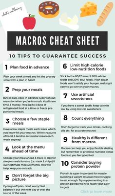 Counting Macros For Beginners, Macros For Beginners, Count Macros, Macro Calculator, Counting Macros, Flexible Dieting, Make It Easy, Cheat Sheets, The Plan