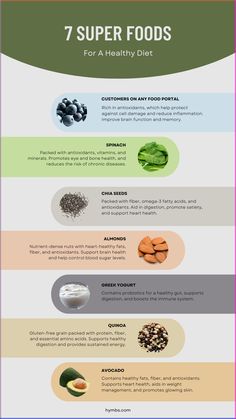 Superfoods are nutrient-dense foods that provide a wide range of health benefits. Incorporating these foods into your diet can boost your overall well-being. Most Nutrient Dense Foods, High Protein Low Carb Recipes, Best Fat Burning Foods, Improve Brain Function, Nutrient Dense Food, Help Losing Weight, Healthy Gut, Nutrient Dense, Fruit Smoothies