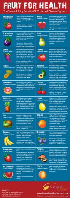 The Disease-Fighting Benefits Of Fruit (Infographic) Excellent Health, Fruit Health Benefits, Fruit Benefits, Idee Pasto Sano, Diet Keto, Food Facts, Health Info, The Fruit, Fruits And Veggies