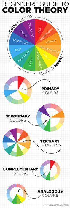 the color wheel with different colors in it