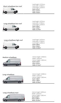 the different types of vehicles are shown in this diagram, and each vehicle has its own name