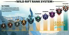 the wild rift rank system for league of legend is shown in this screenshot