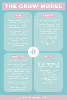 the growth model for women's health and well - being infographical poster