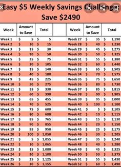 an orange and white sign that says easy $ 5 weekly savings challenge save $ 240