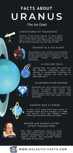 an info sheet describing the planets and their names