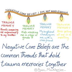 Core Beliefs Worksheet, Negative Core Beliefs, Counselling Tools, Emdr Therapy, Christian Counseling, Cognitive Dissonance, Mental Health Therapy, Mental Health Counseling, Therapeutic Activities