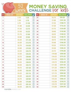 the printable money saving challenge for kids