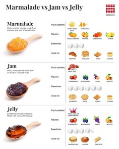 the differences between marmalade and jam